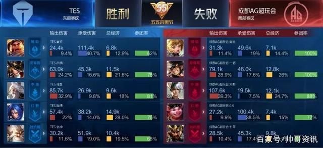 估计对手的 估计对手的