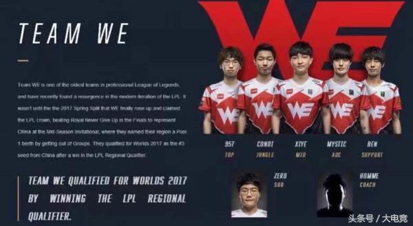现有阵容与