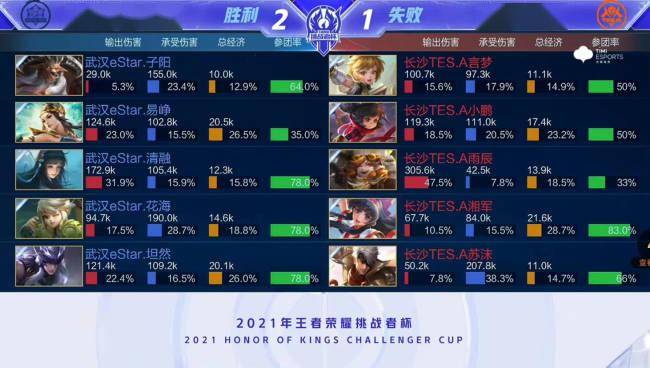 尽管在控球 尽管在控球